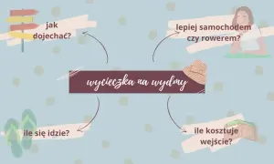 Jak dojechać do wydm w Łebie - najlepsze trasy i porady transportowe