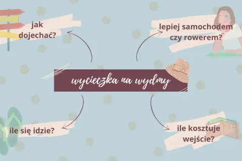 Jak dojechać do wydm w Łebie - najlepsze trasy i porady transportowe