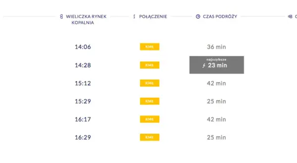 Jak sprawdzić cenę biletu PKP i uniknąć wysokich kosztów podróży