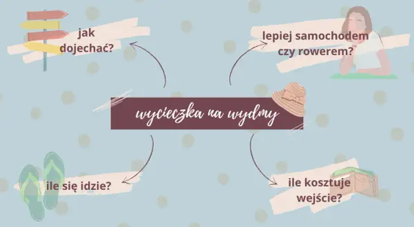 Jak dojechać do wydm w Łebie - najlepsze trasy i porady transportowe