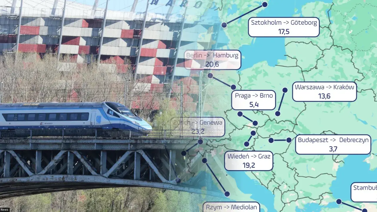 Pociąg EIC Chrobry mija Stadion Narodowy, a mapa pokazuje połączenia kolejowe z Europy.