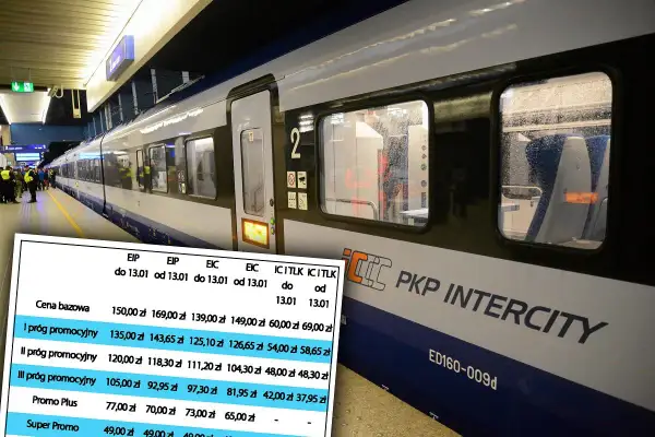 Pociąg PKP Intercity na peronie, z widocznym cennikiem biletów.