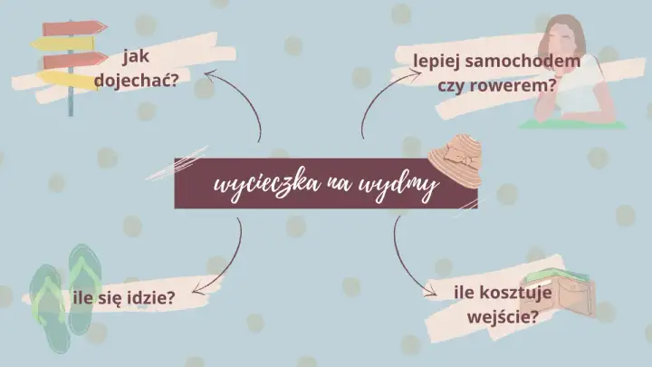 Jak dojechać do wydm w Łebie - najlepsze trasy i porady transportowe